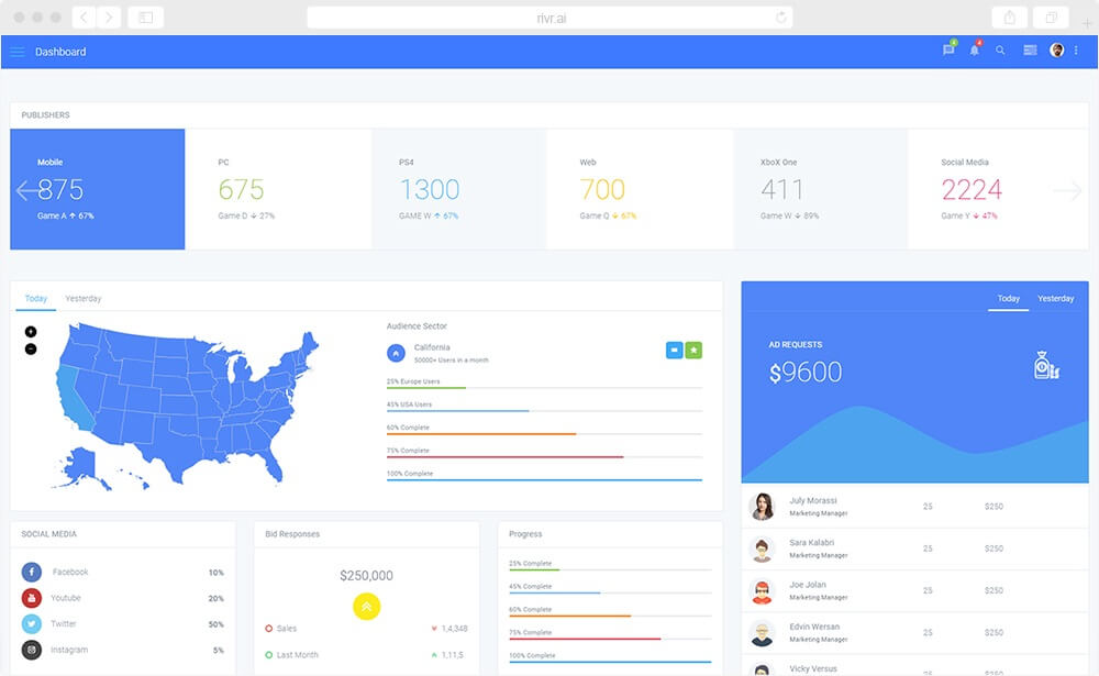 Revealing audiences across the programmatic value chain